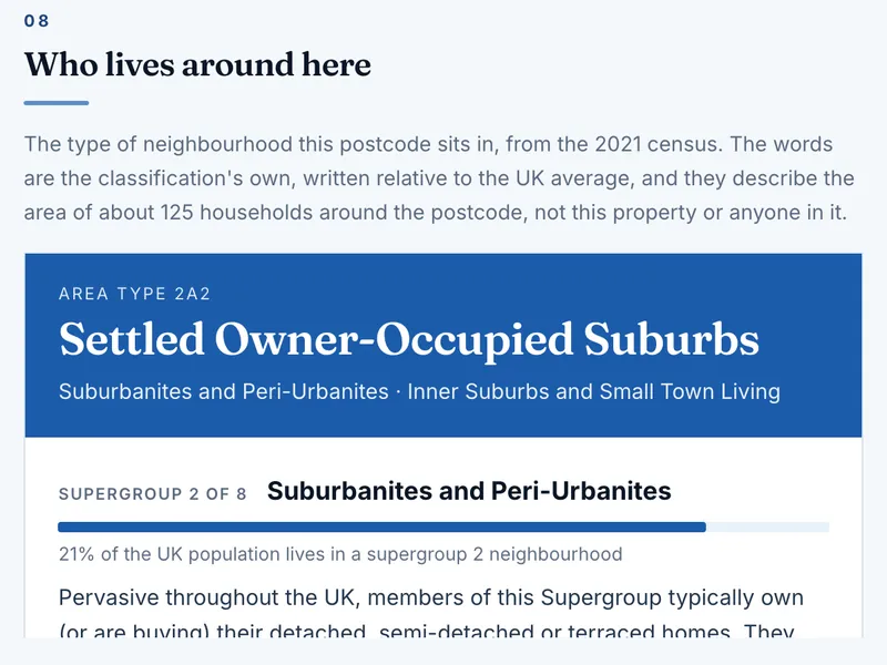 Sample report section: Who lives around here