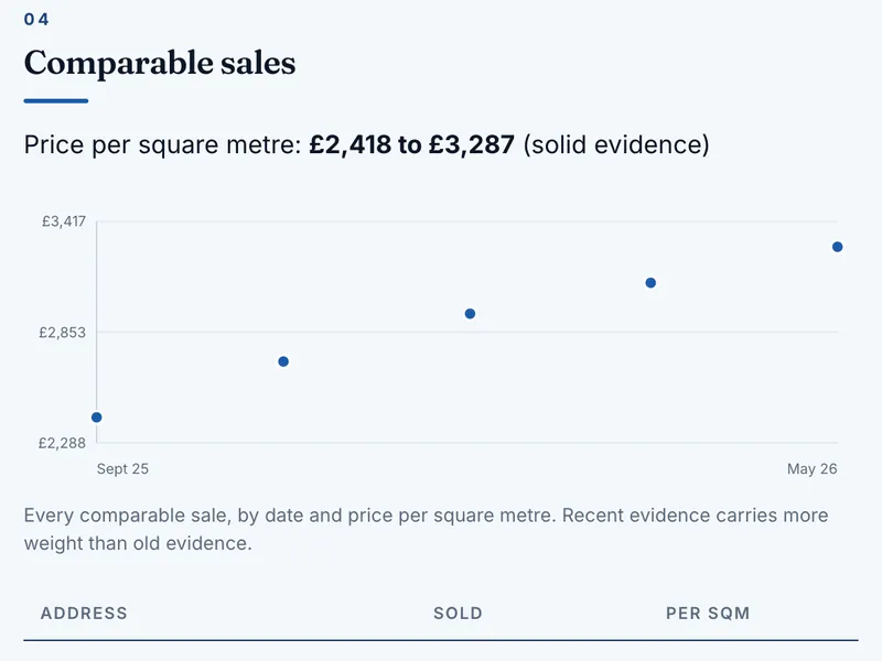 Sample report section: The sales behind it