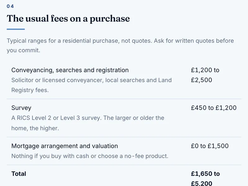 Sample report section: The usual fees