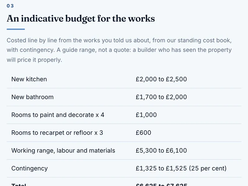 Sample report section: An indicative works budget