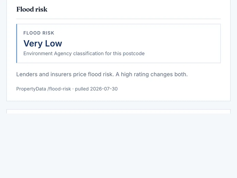 Sample report section: Flood risk