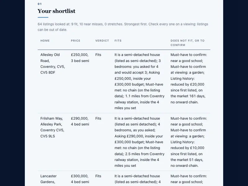 A real page from the Home Search Shortlist sample