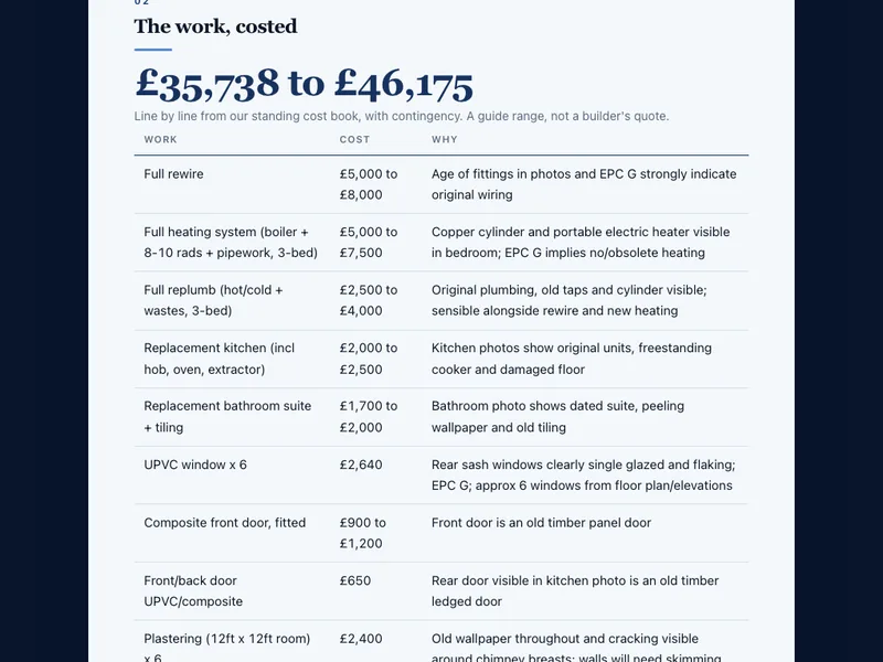 A real page from the Photo Refurb Estimate sample