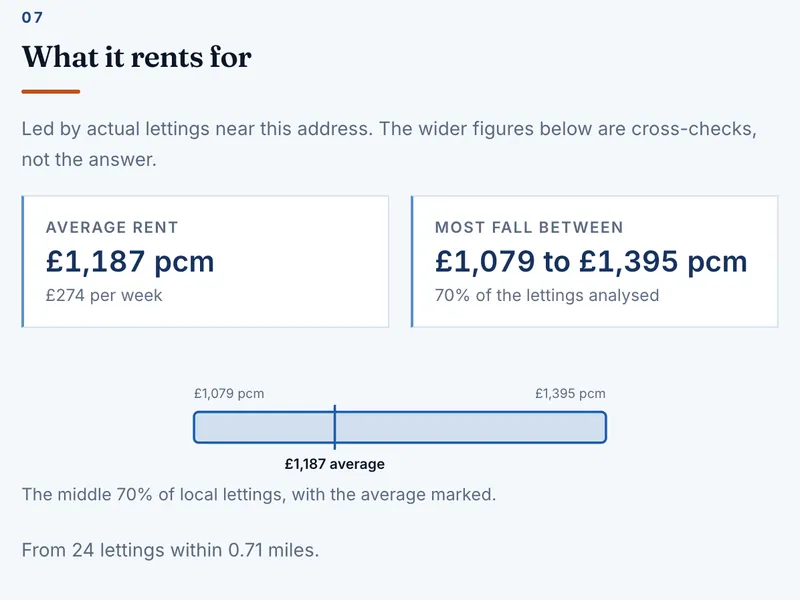 Sample report section: Rent from real local lets