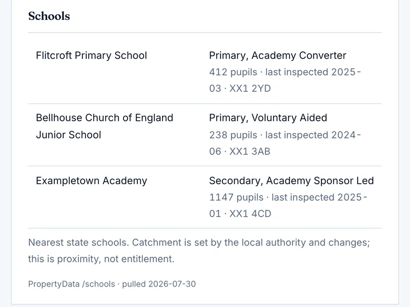 Sample report section: Schools named